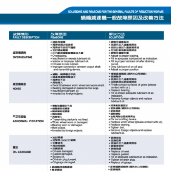 HỘP GIẢM TỐC LIMING-TAIWAN