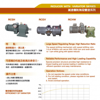 ĐIỀU TỐC LIMING - TAIWAN